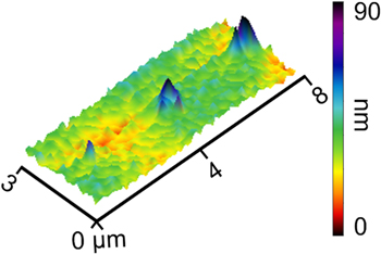 New paper published from Kristen Alanis – SICM of Nafion-modified Nanopores